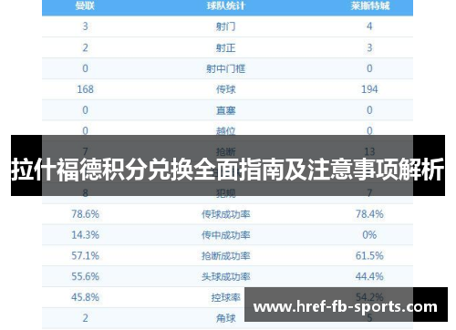 拉什福德积分兑换全面指南及注意事项解析