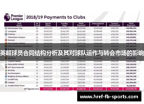 英超球员合同结构分析及其对球队运作与转会市场的影响