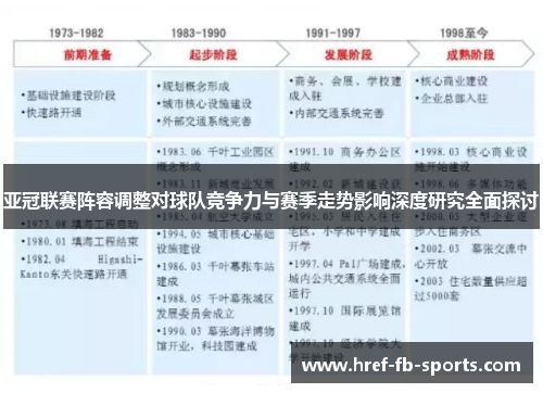 亚冠联赛阵容调整对球队竞争力与赛季走势影响深度研究全面探讨