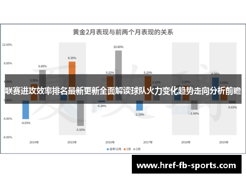 联赛进攻效率排名最新更新全面解读球队火力变化趋势走向分析前瞻