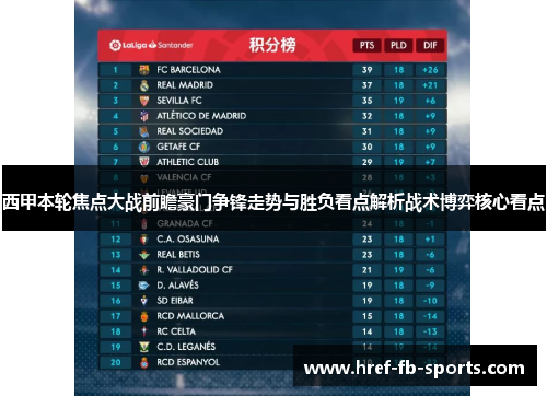 西甲本轮焦点大战前瞻豪门争锋走势与胜负看点解析战术博弈核心看点 西甲本轮焦点大战前瞻豪门争锋走势与胜负看点解析战术博弈核心看点