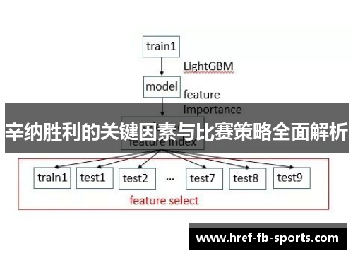 辛纳胜利的关键因素与比赛策略全面解析 辛纳胜利的关键因素与比赛策略全面解析